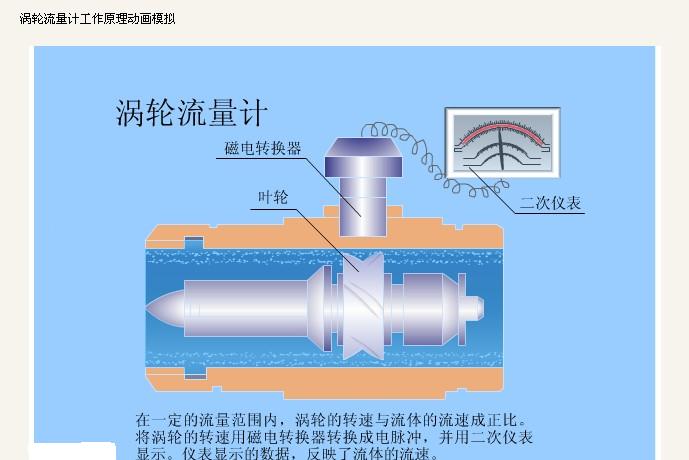 14821408136689.jpg 渦輪流量計工作原理.jpg